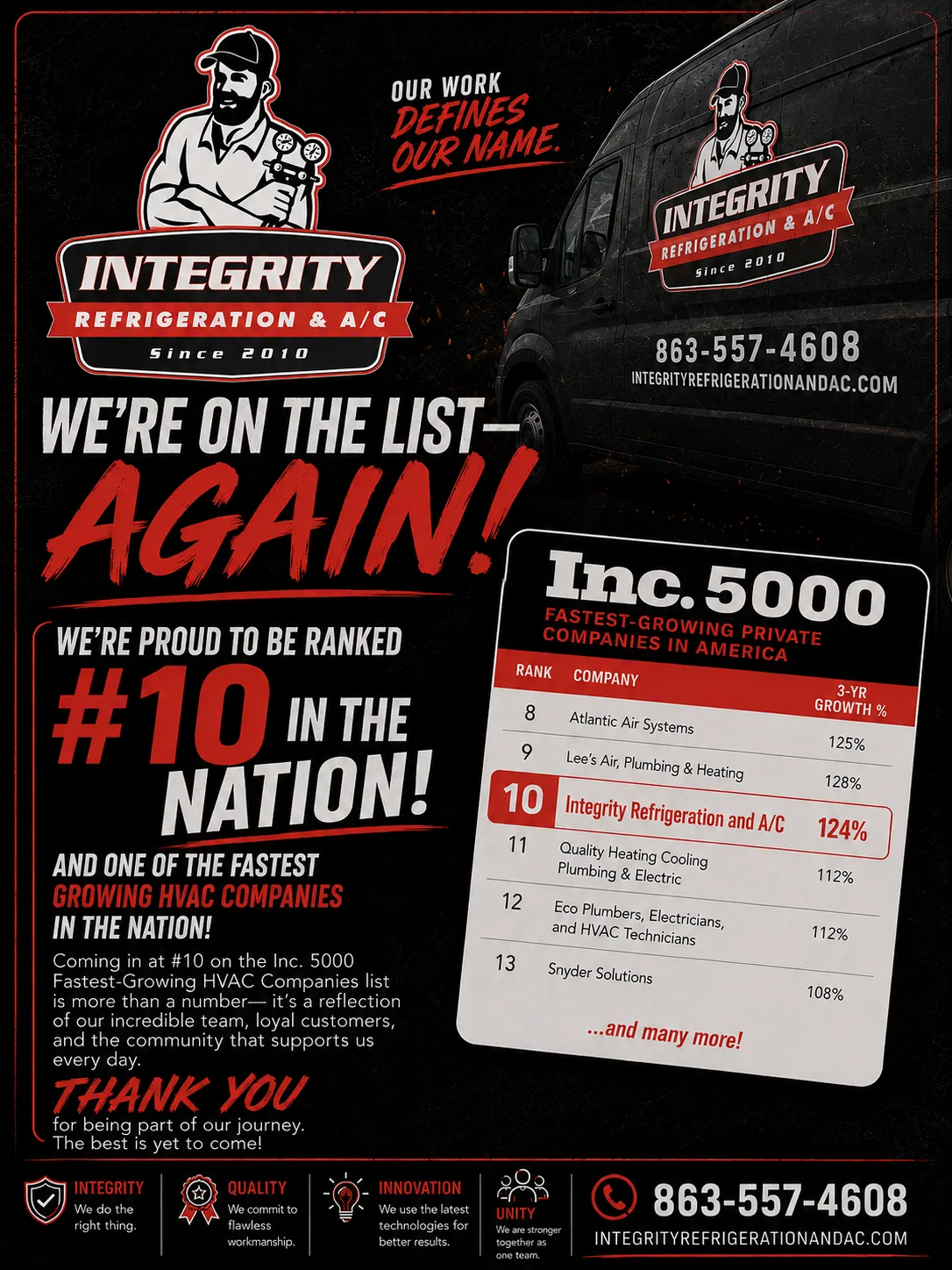 Integrity Refrigeration & A/C ranked #10 on the Inc. 5000 list: we're on the list again